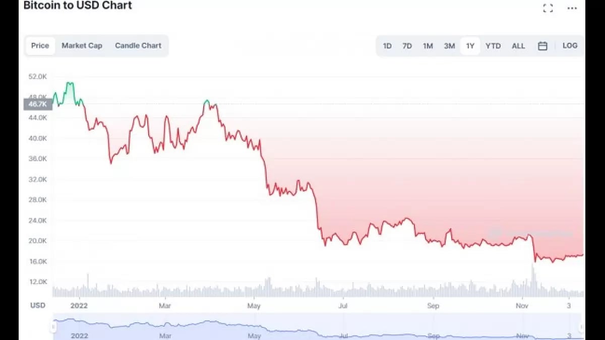 Bitcoin Price Prediction 