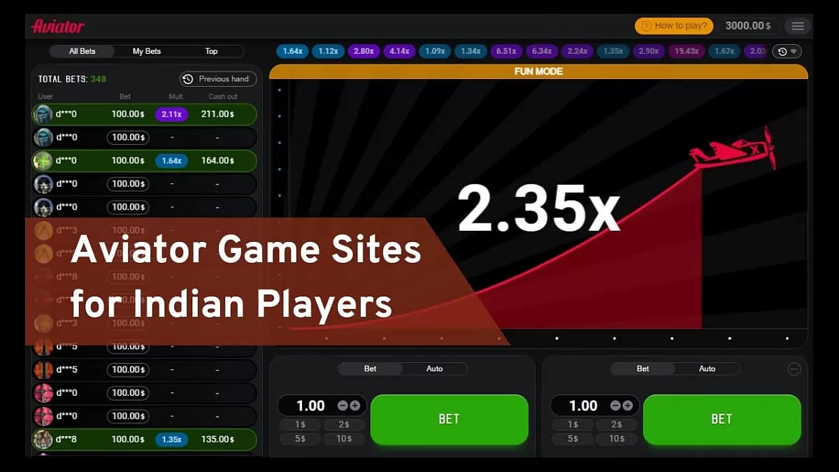 Aviator Game Sites For Indian Crash Players (Spribe)