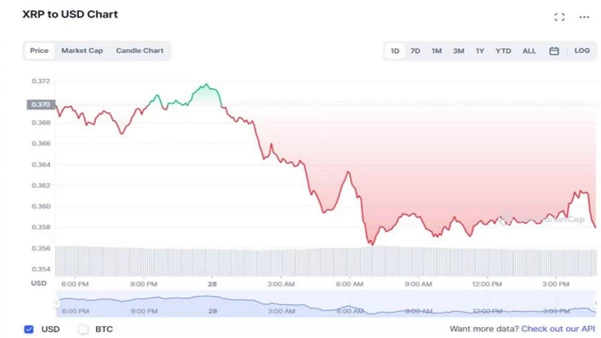 XRP Price Prediction 2023