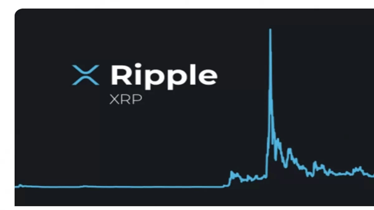 XRP Crypto Price