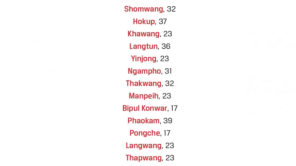 Can The Oting Killings Ever Be Forgotten?