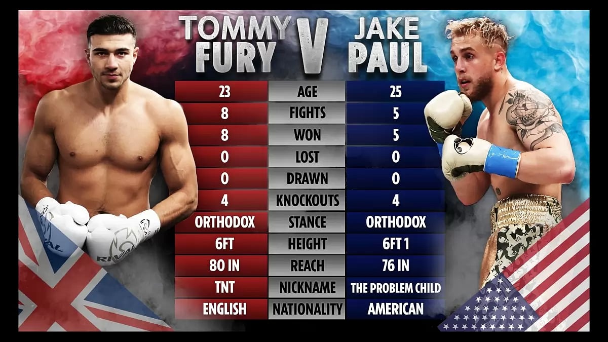 Jake Paul vs. Tommy Fury