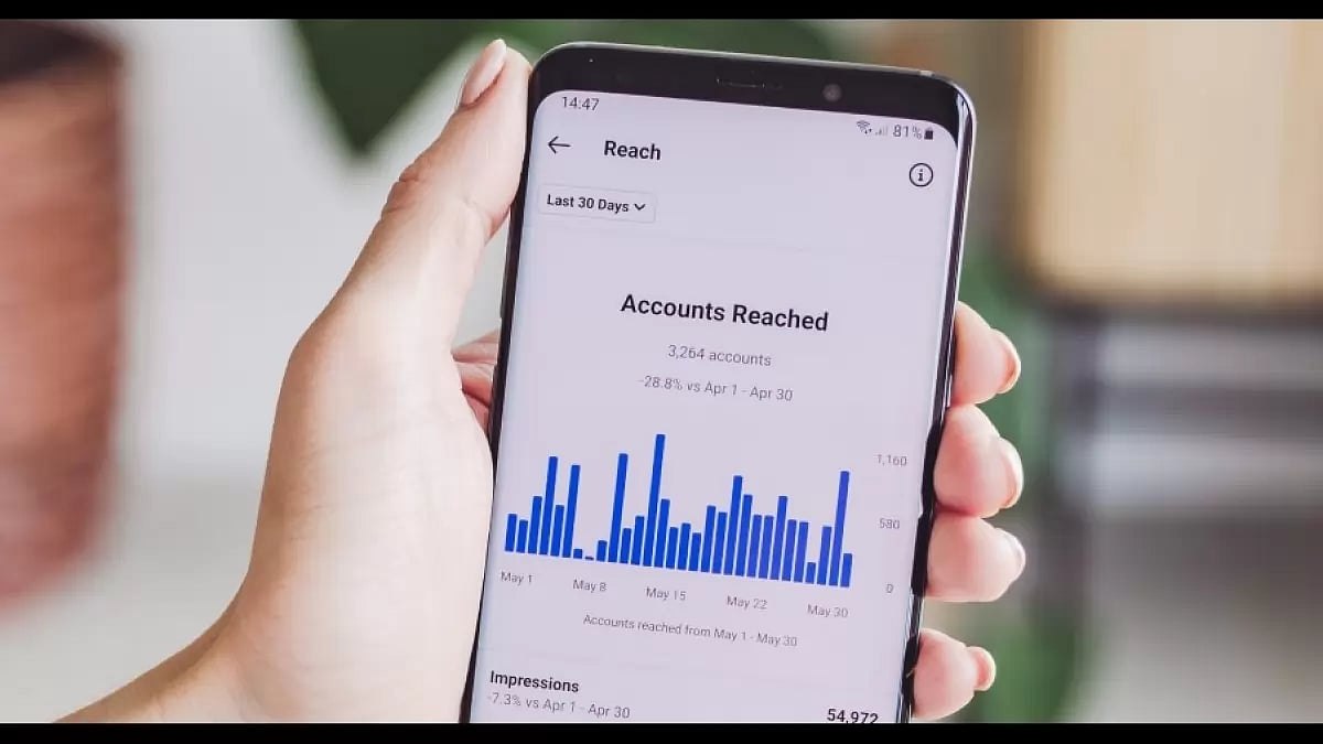 Buy Instagram Impressions