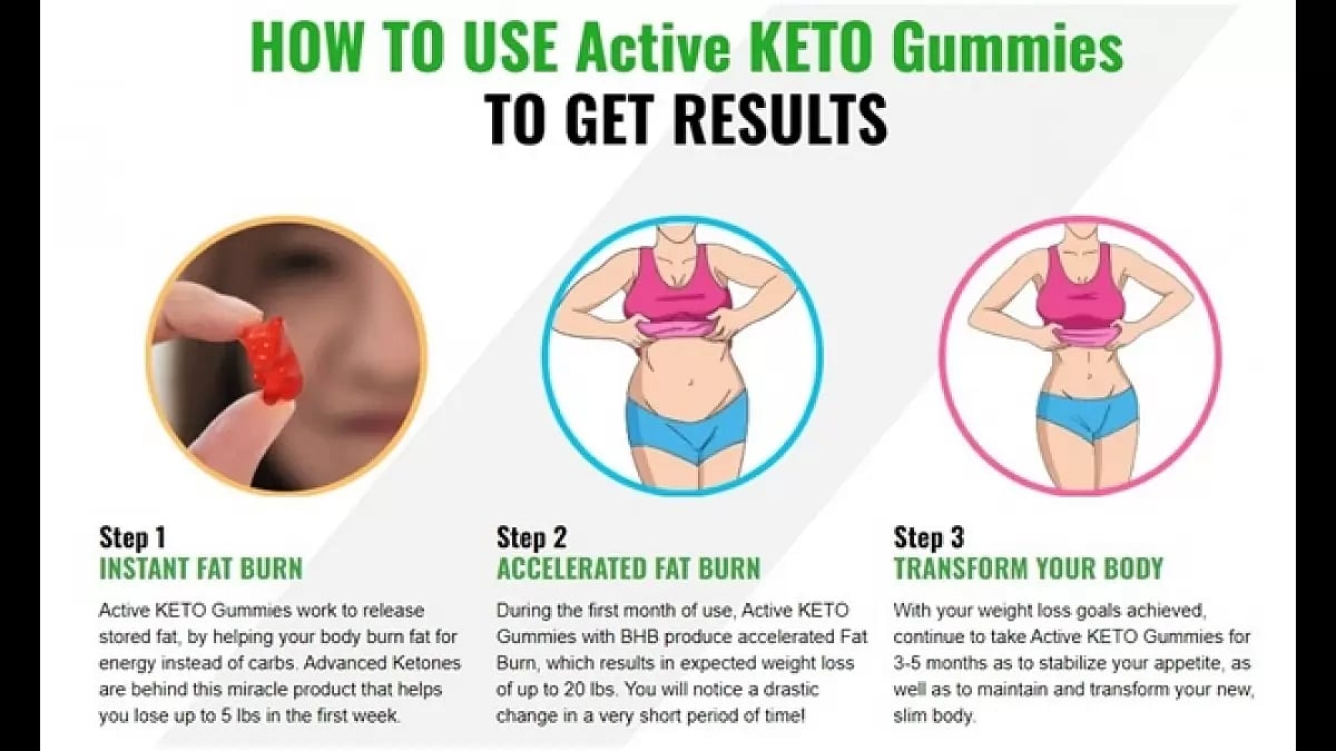Active Keto Gummies Weight Loss