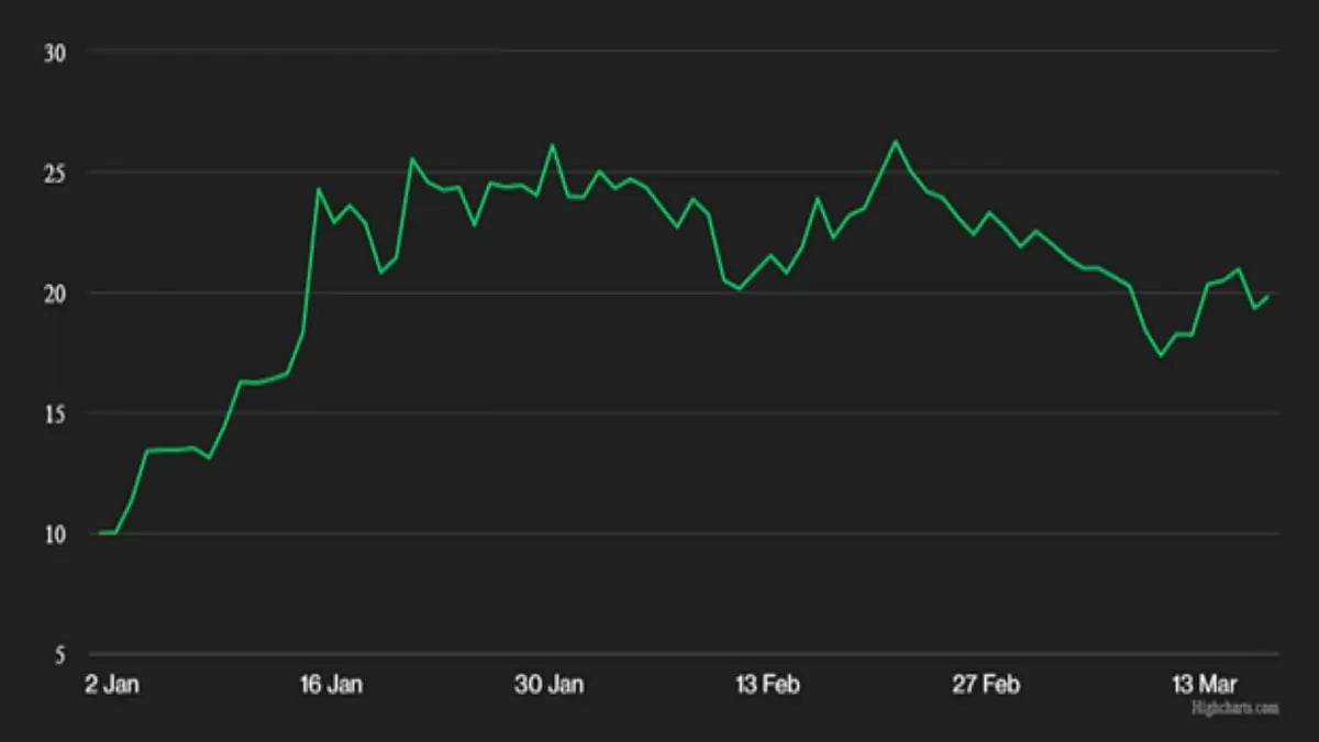 Solana Crypto Price Prediction