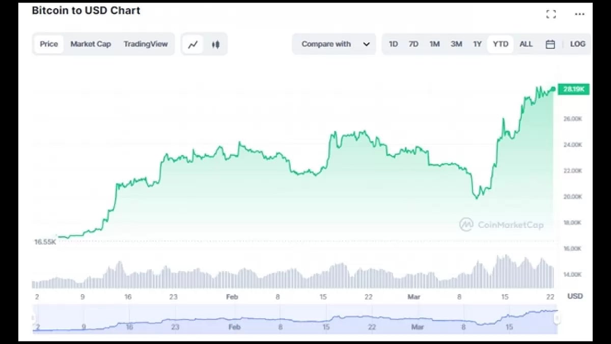 Bitcoin Price Prediction