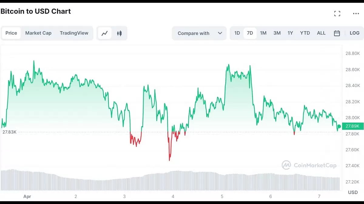 Bitcoin Price Forecast