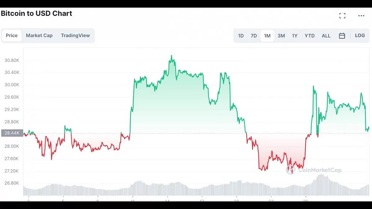 Bitcoin Price Prediction