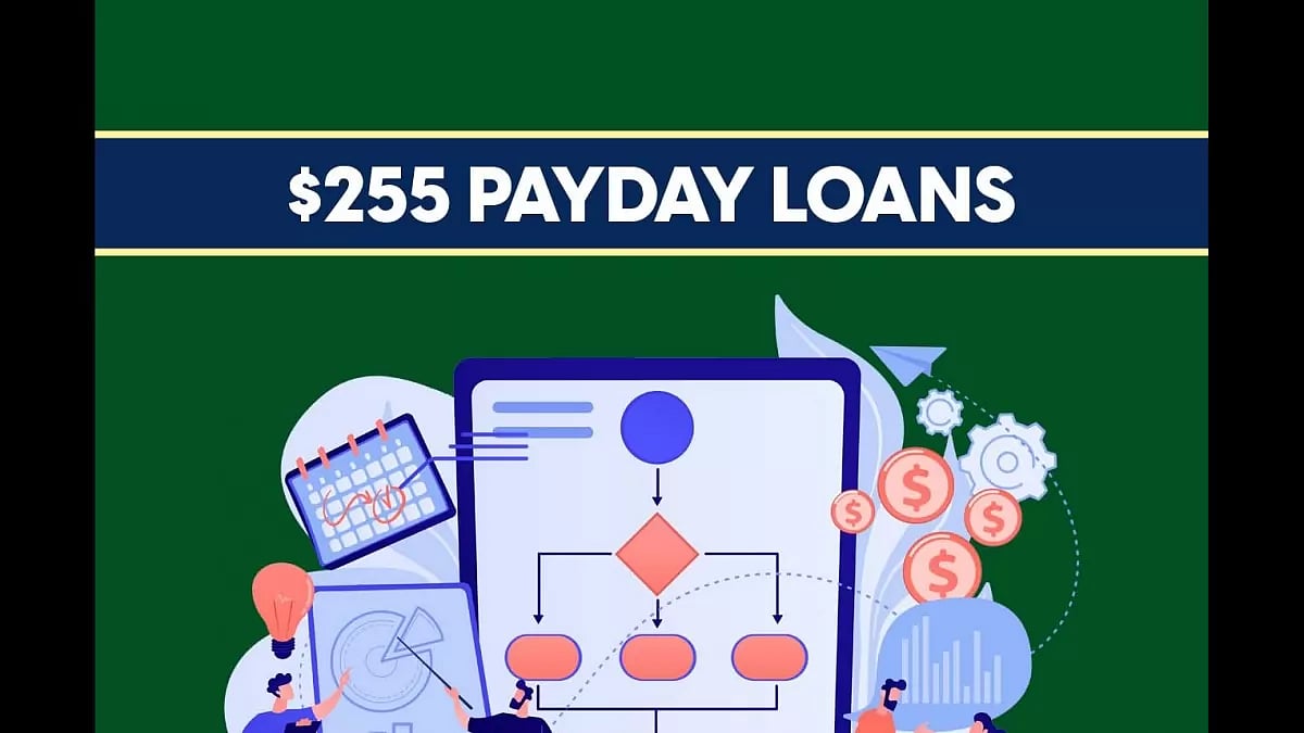 Same Day $255 Payday Loans 