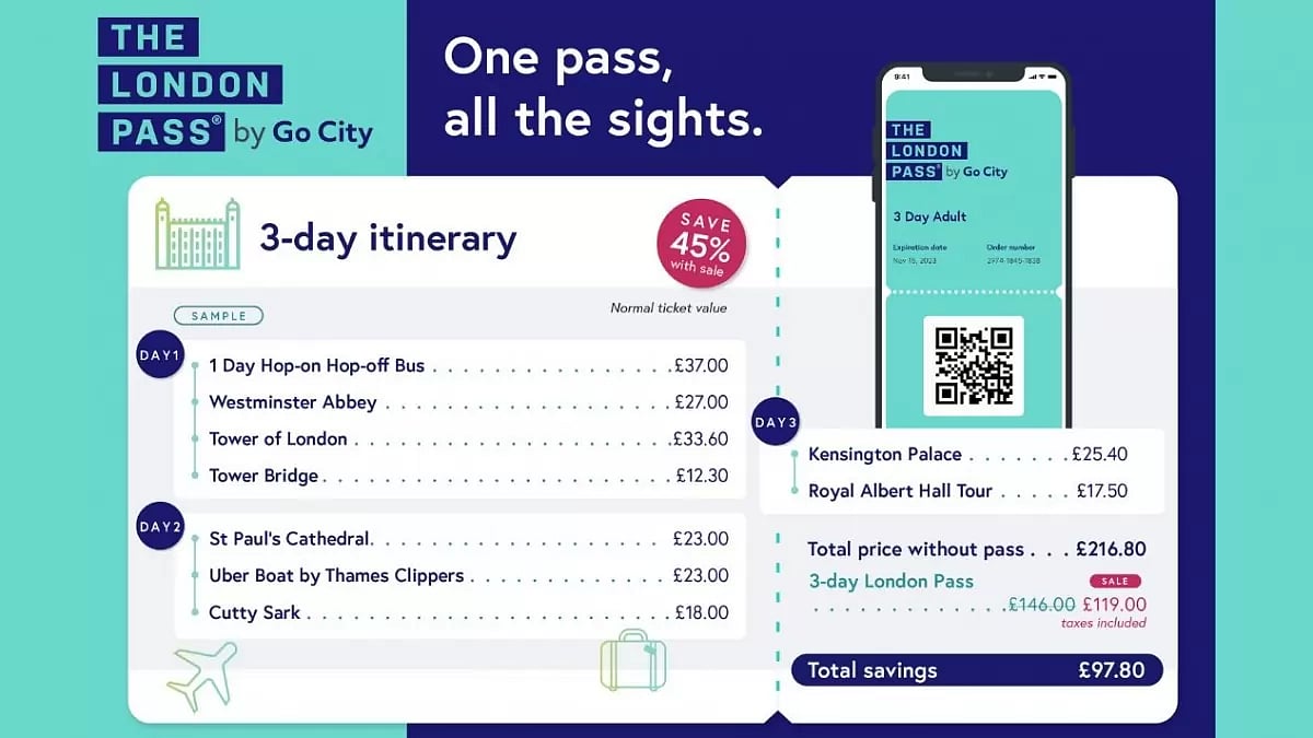 The London Pass by Go City