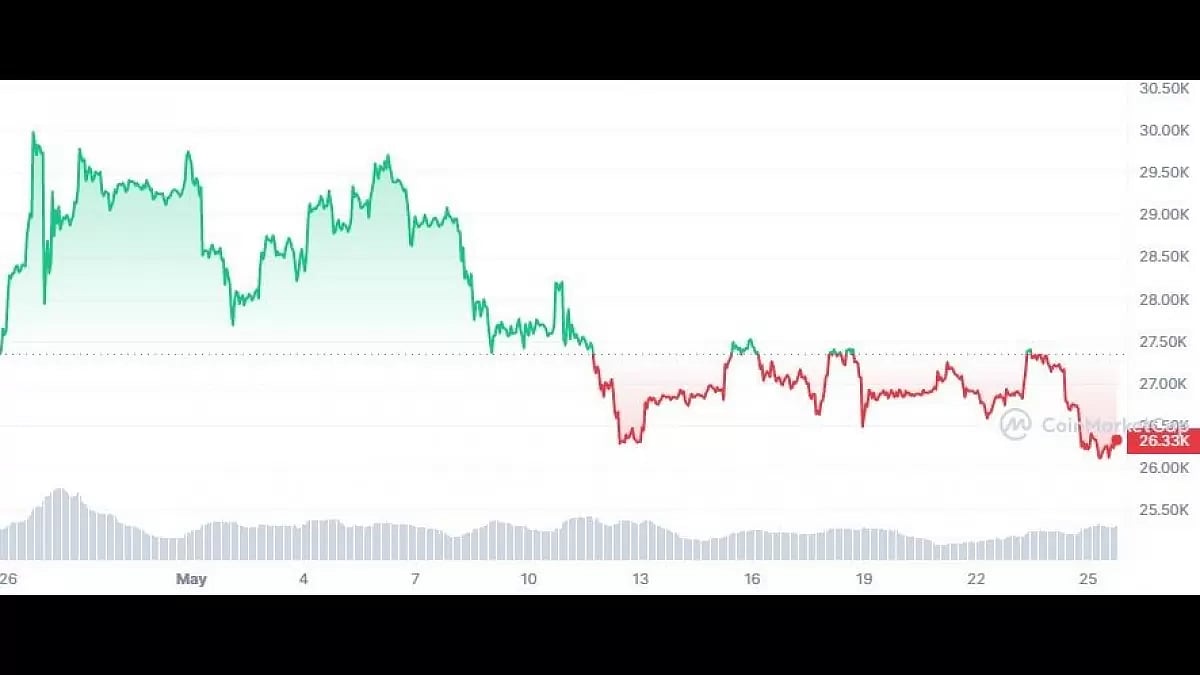 Bitcoin Price Prediction