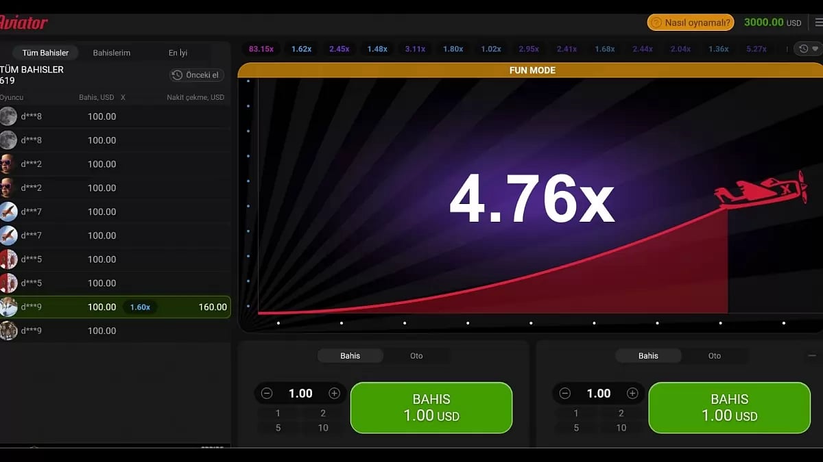 Aviator Oynayabileceğiniz Güvenilir Bahis Siteleri 2023