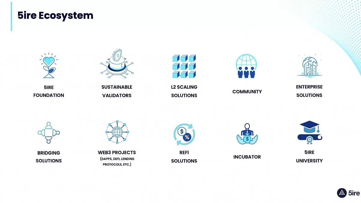 Blockchain Unicorn 5ire