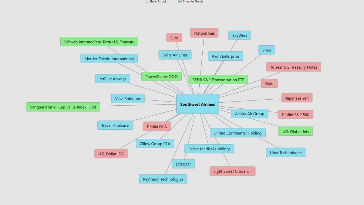 Vantage Point AI Review