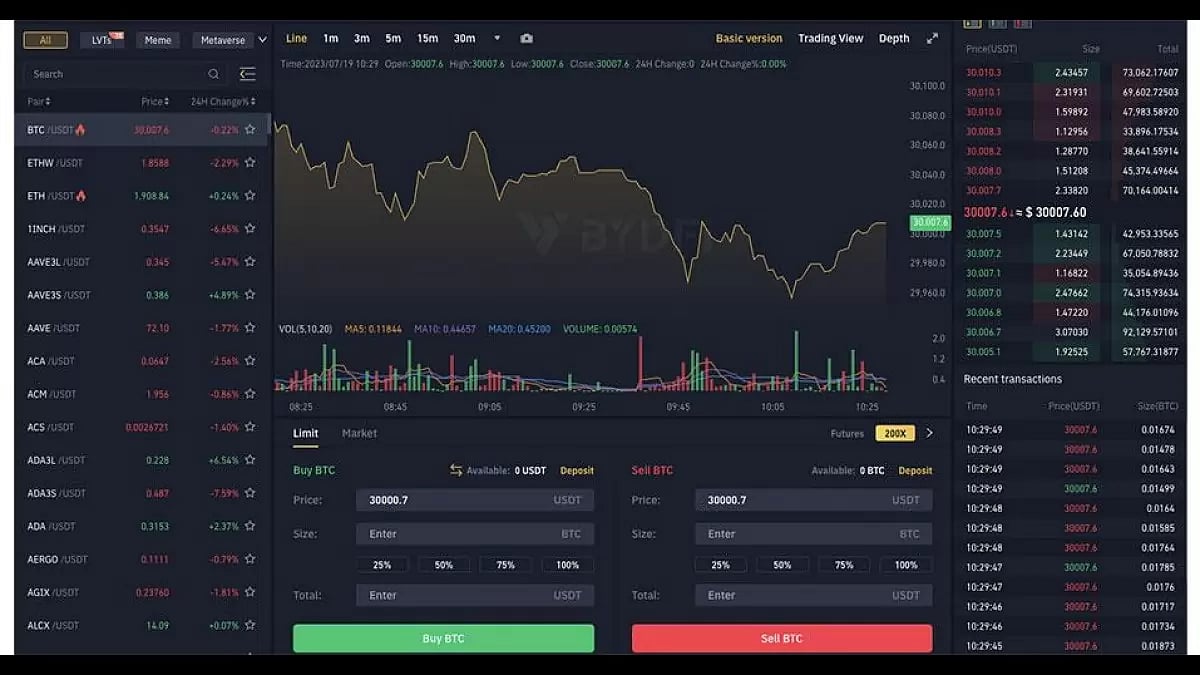 Top 9 Cheapest Crypto Exchanges With Lowest Fees