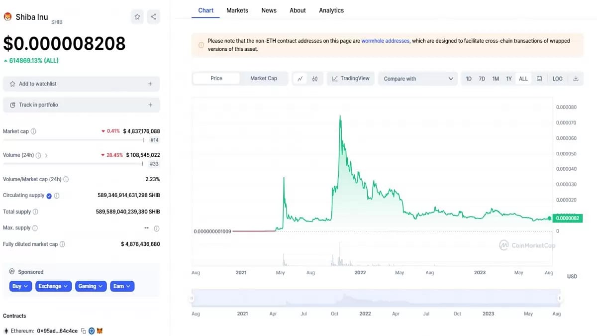 Shiva Inu Price Rally Depends On Multiple Factors