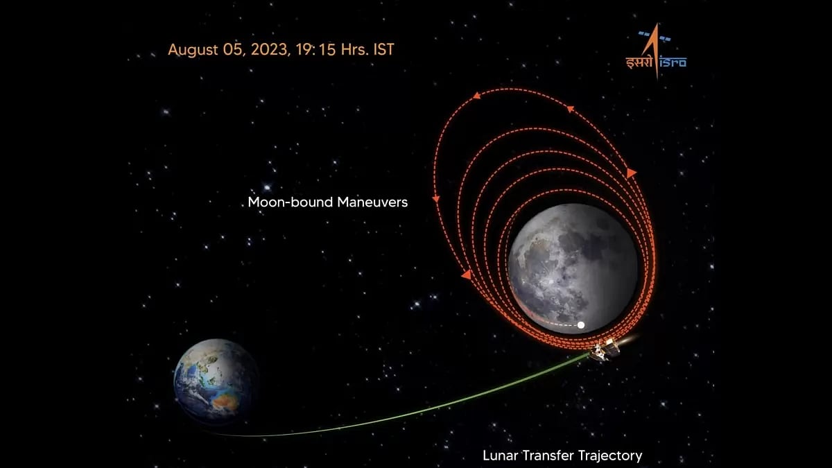 Chandrayaan 3 enters successfully enters moons orbit