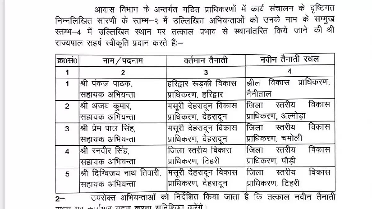 Amid 'Corruption-Free Uttarakhand' Slogan: CM Dhami Dutifully Orders Transfer And Controversial Minister Prem Chand Agarwal Halt  Officials' Transfers