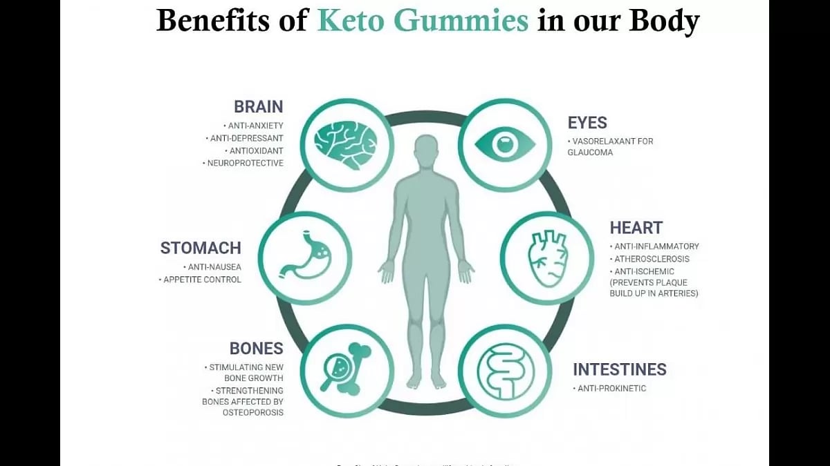  Keto Gummies