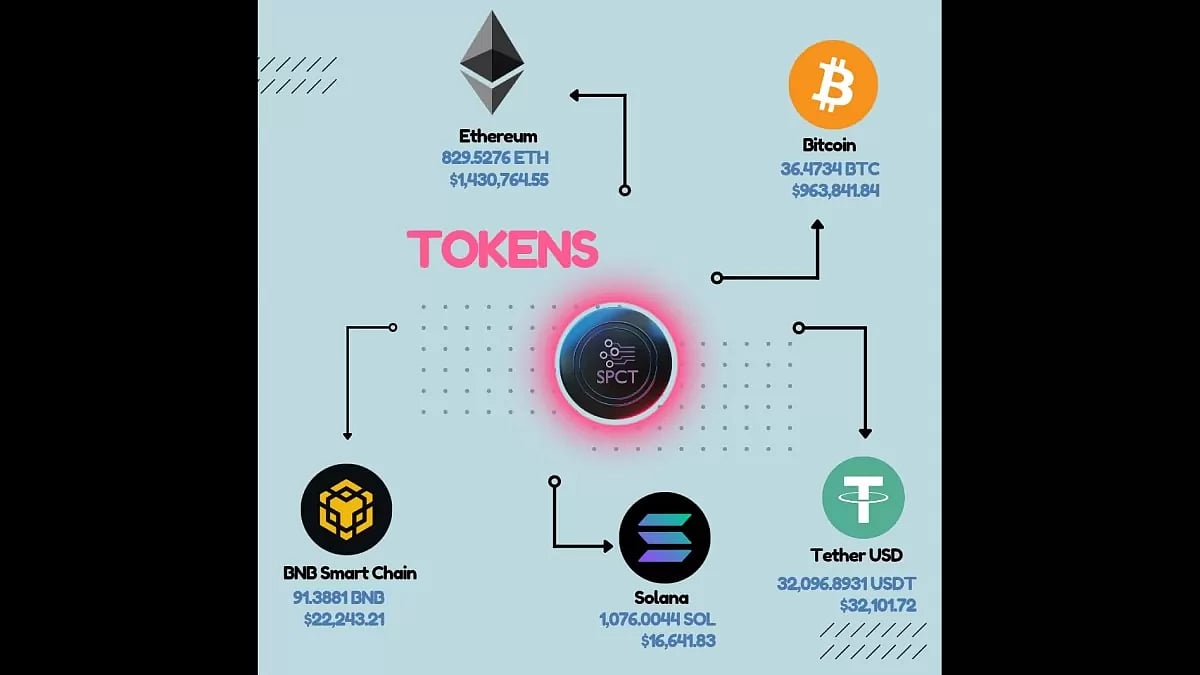 ChatGPT Advises Exchanging Aptos (APT) And Maker (MKR) For VC Spectra (SPCT)