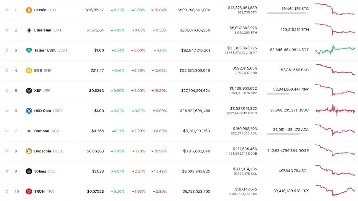 Best Crypto to Buy in the Dip- 8 Cryptos Worth Snapping
