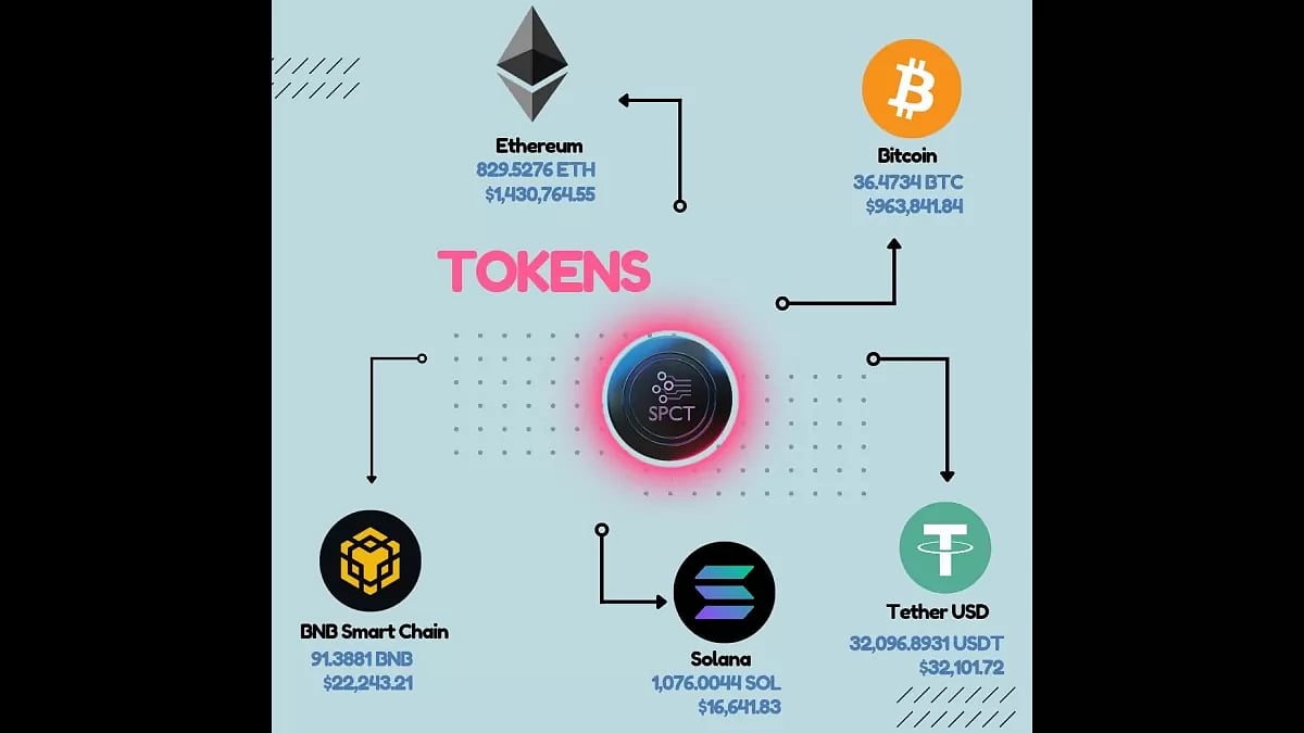 The Best Coins To Invest In NOW Before They Skyrocket!