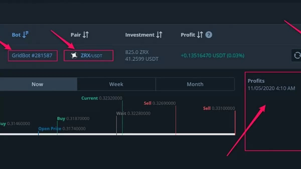 The Best Crypto Trading Bots