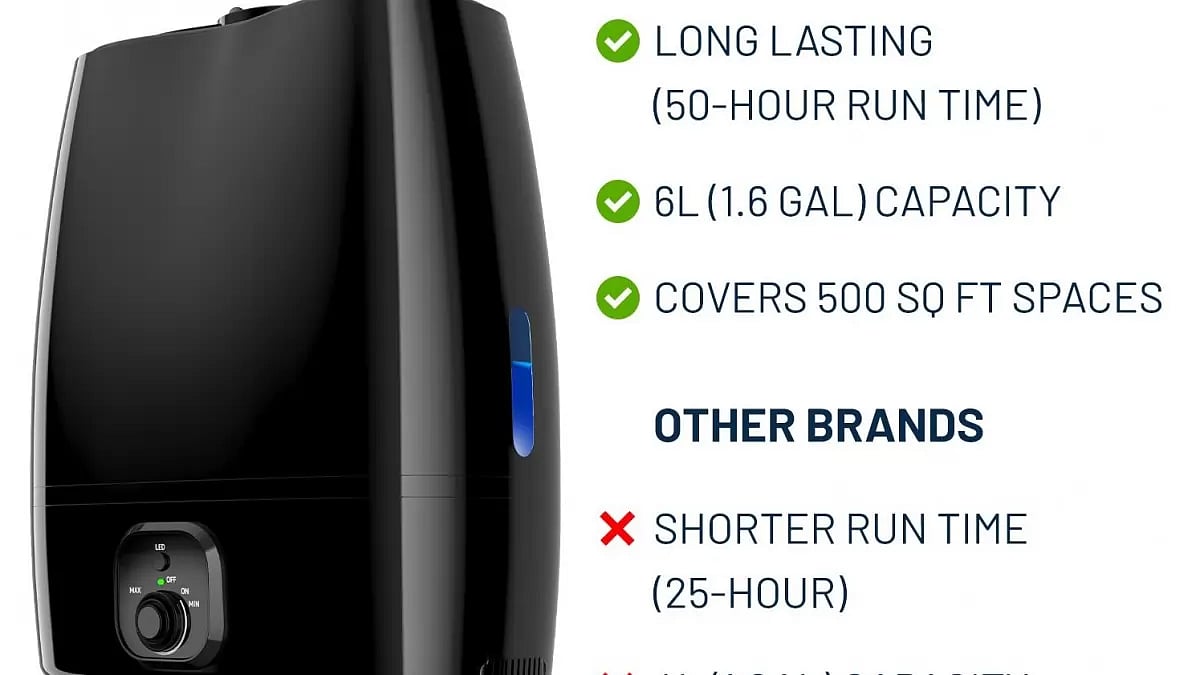 Best Humidifiers For Bedroom