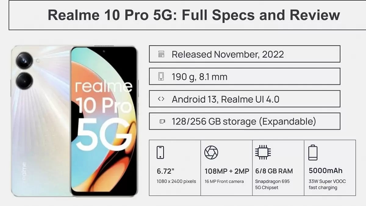 Realme 10 Pro 5G Full Specs and Review