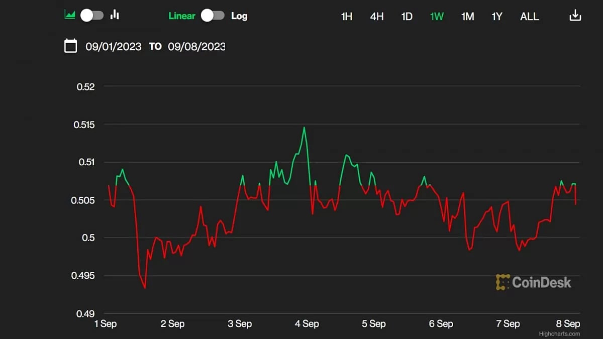 Ripple 10K Scenario: Bridging The Gap Between Dream And Achievement