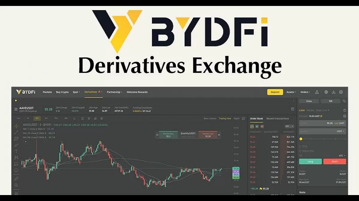 Best crypto derivatives exchange 