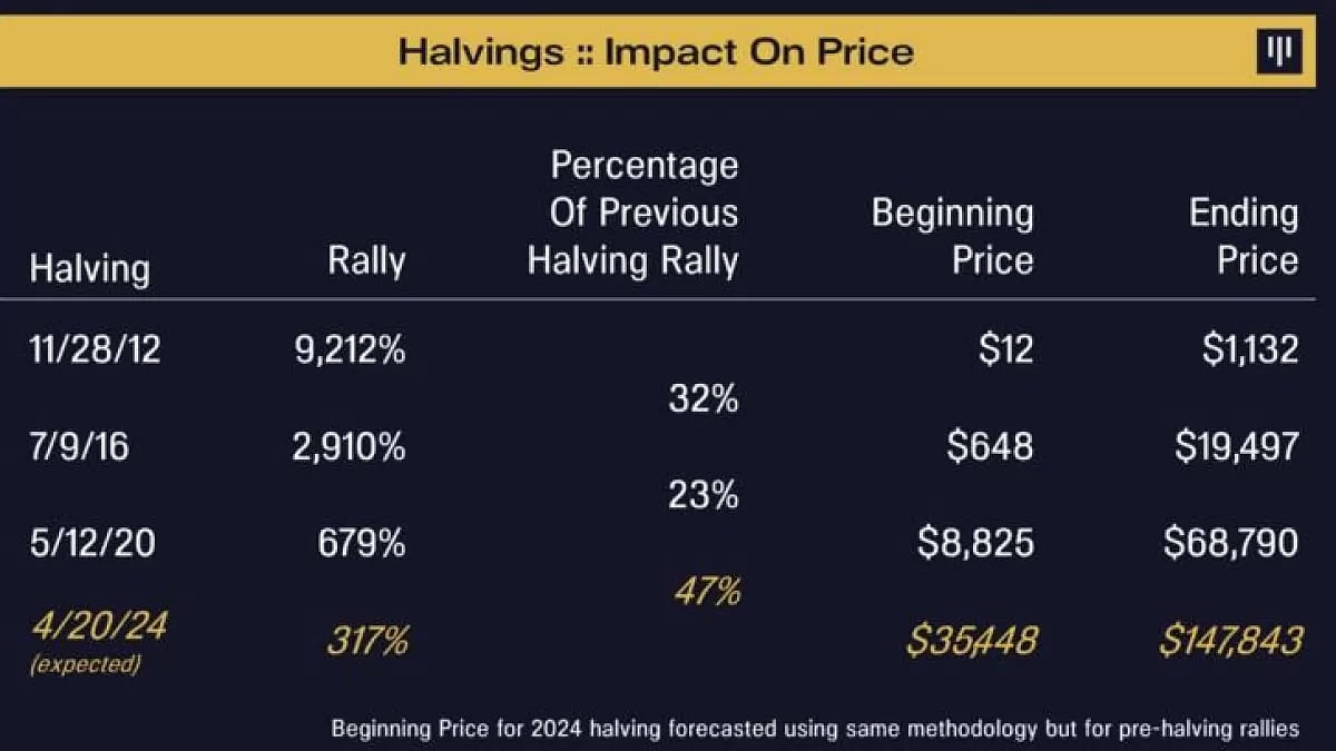 Bitcoin Price Prediction