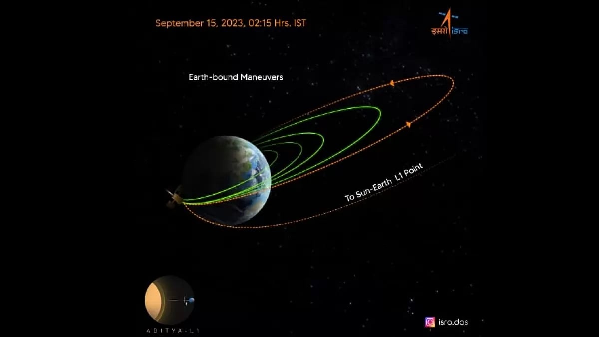 Aditya-L1 mission