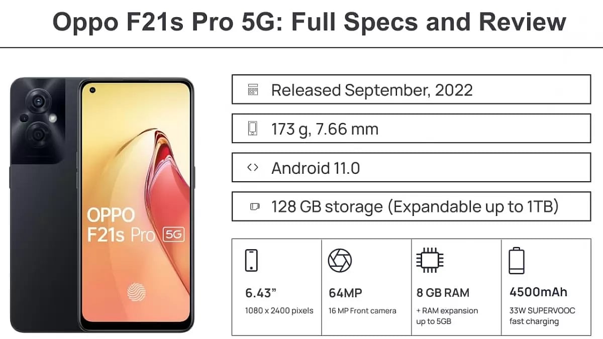 Oppo F21s Pro 5G_ Full Specs and Review