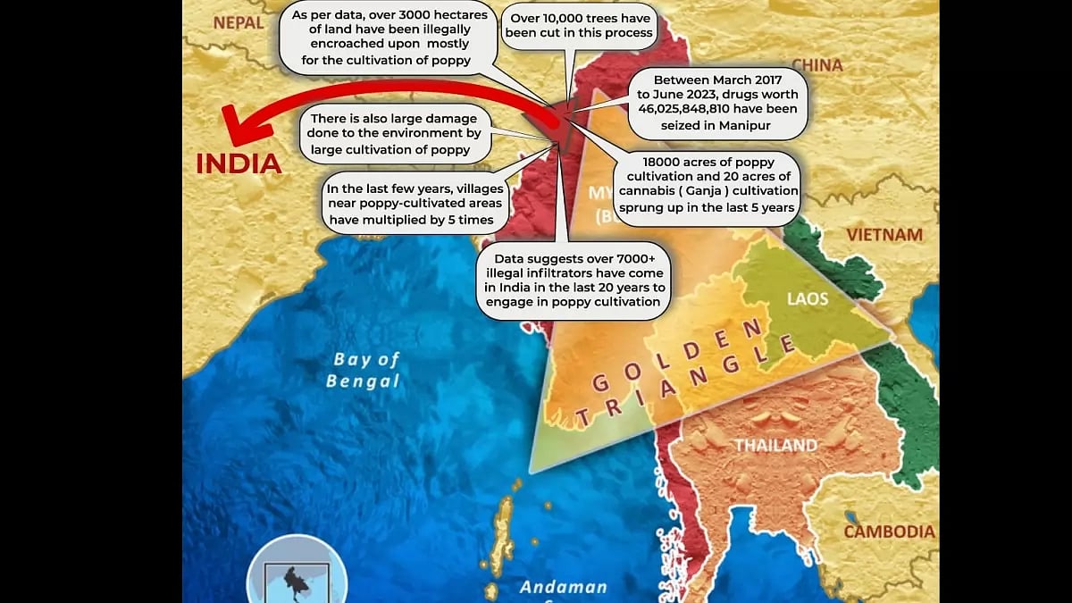 The Manipur Conflict