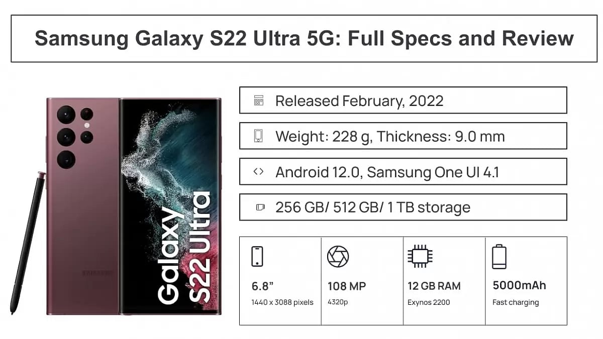 Samsung Galaxy S22 Ultra 5G_ Full Specs and Review