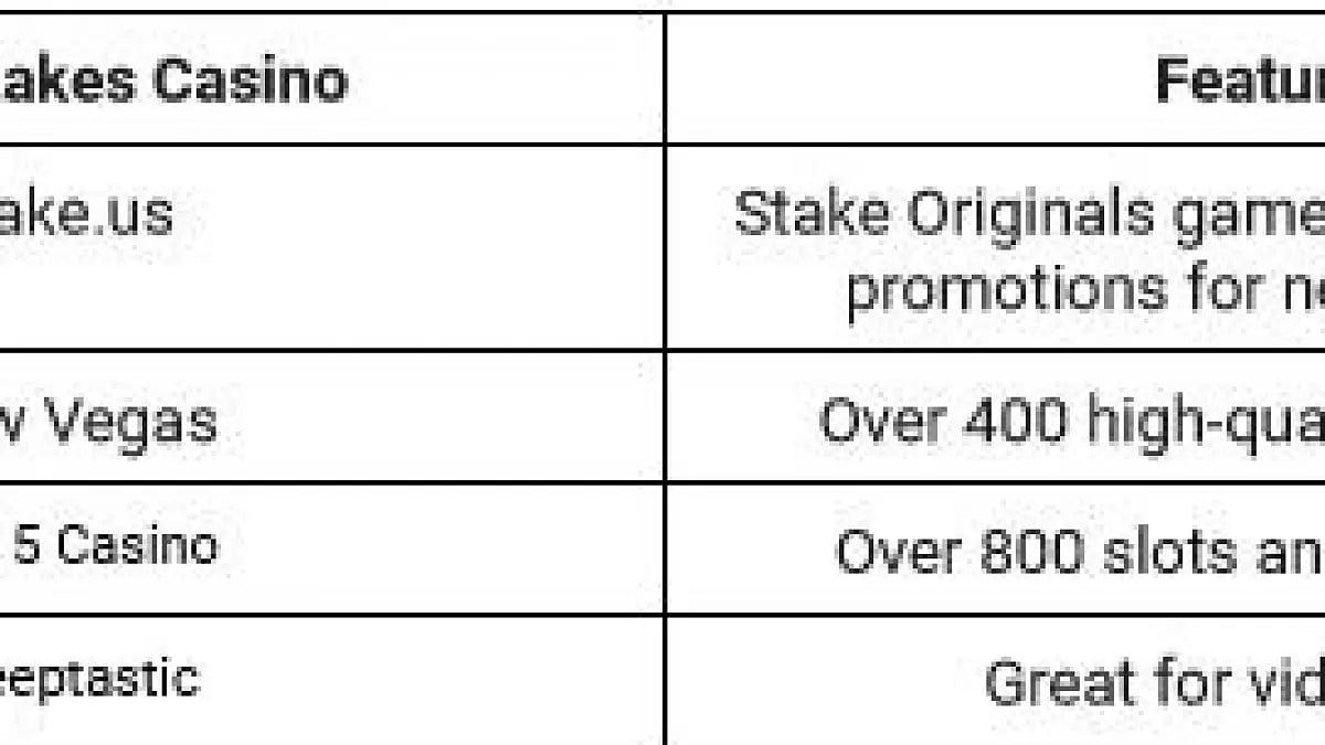 Best Social Casino Games