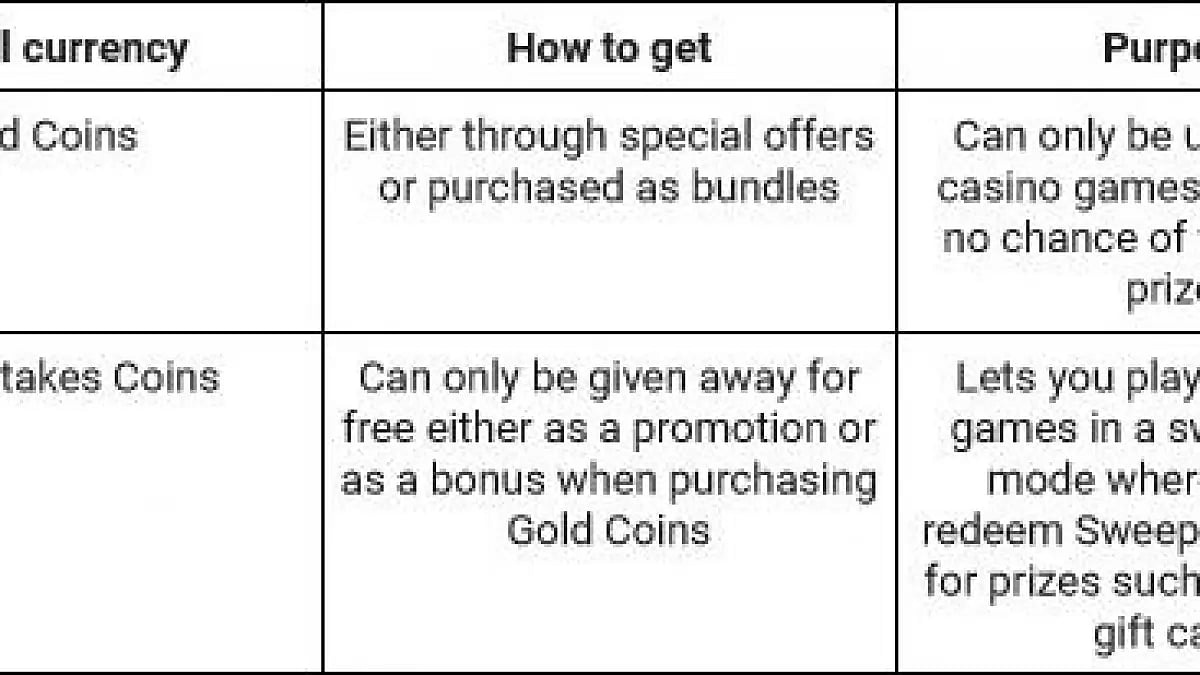 Social Casinos With Real Money