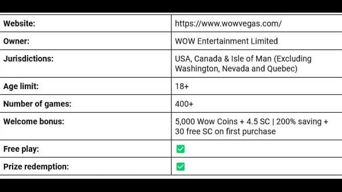 Key Facts & Figures About The Wow Vegas Social Casino Platform