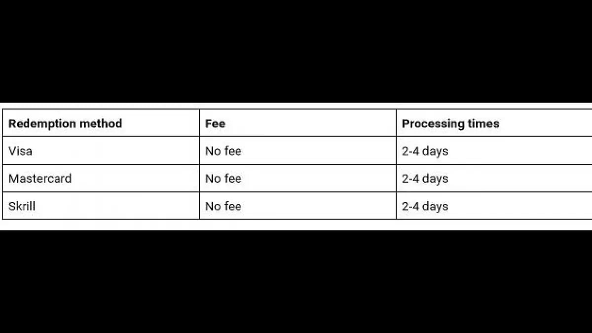 Wow Vegas Withdrawal Methods For Redeeming Prizes 