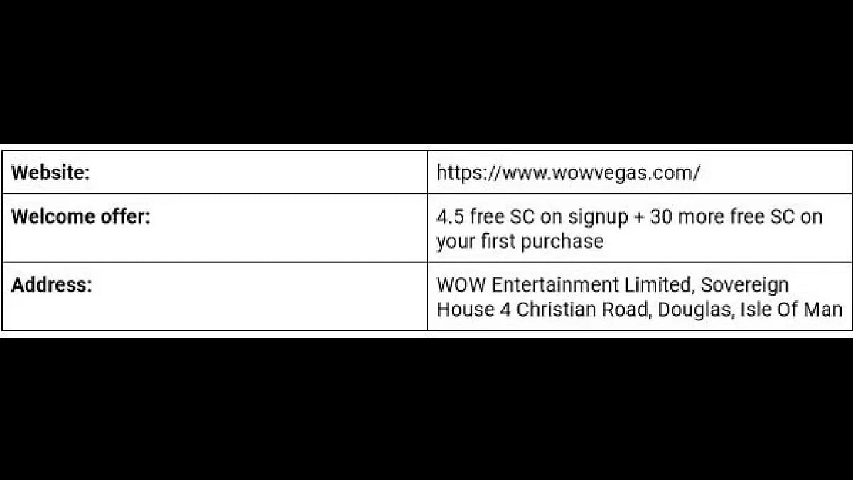 Wow Vegas Welcome Bonus & Key Facts