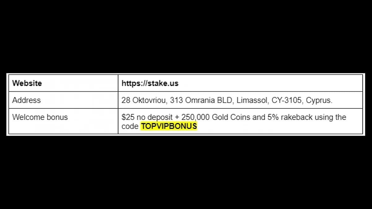 Stake.us No Deposit Bonus Codes
