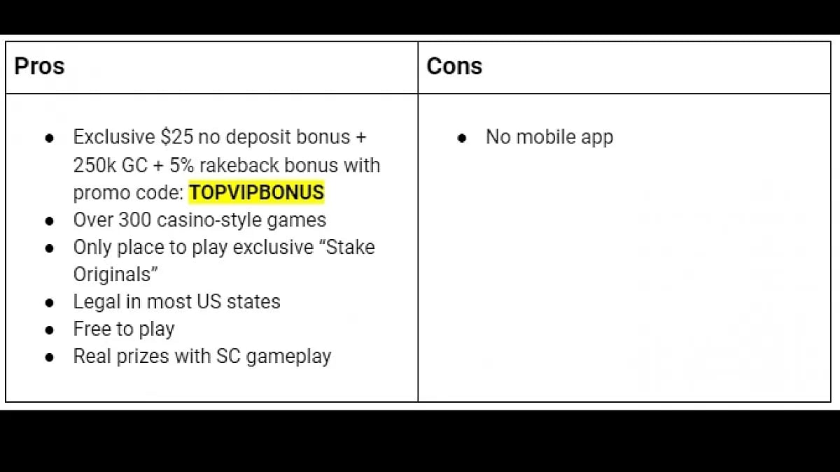 Is Stake USA Casino Legal In The US?
