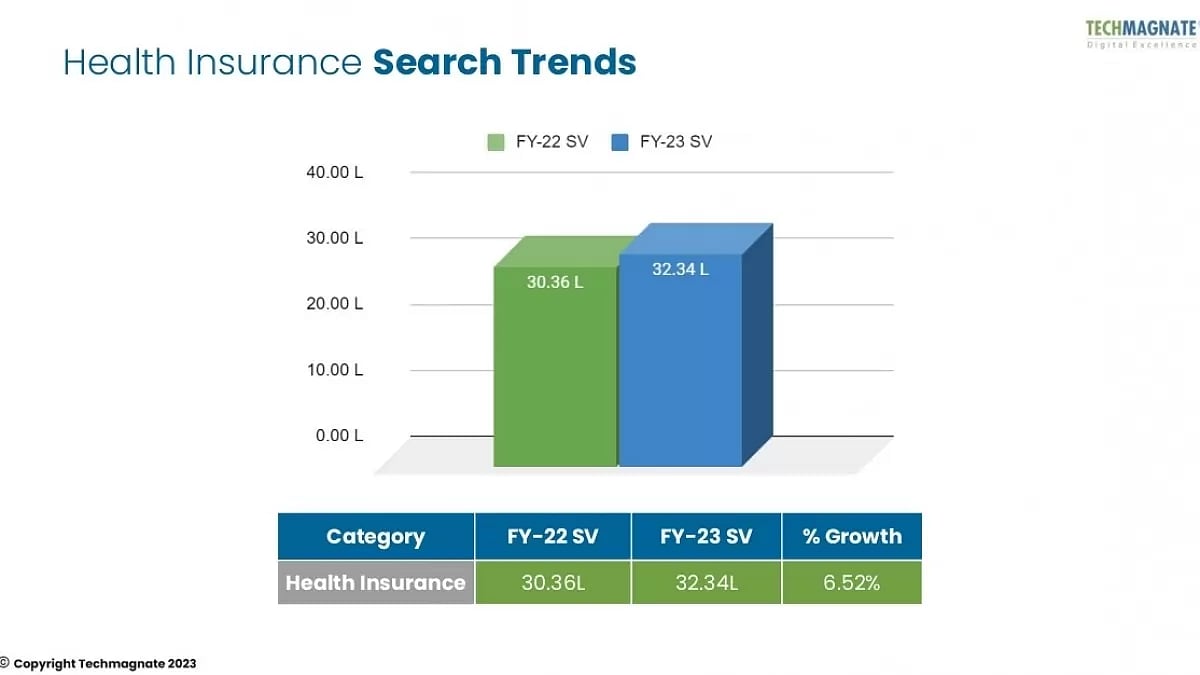 Health Insurance Trends in India
