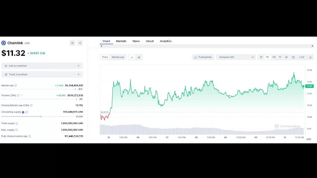 Best Altcoins To Watch In November
