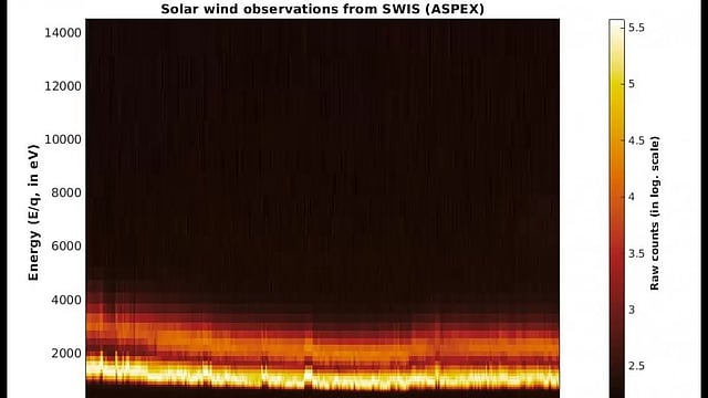 Aditya-L1 Satellite: ISRO Says Solar Wind Particle Experiment Payload Has Begun