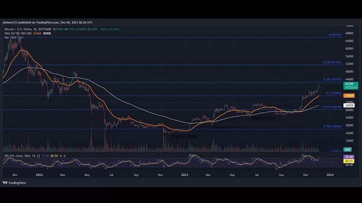 Bitcoin ETF ($BTCETF)