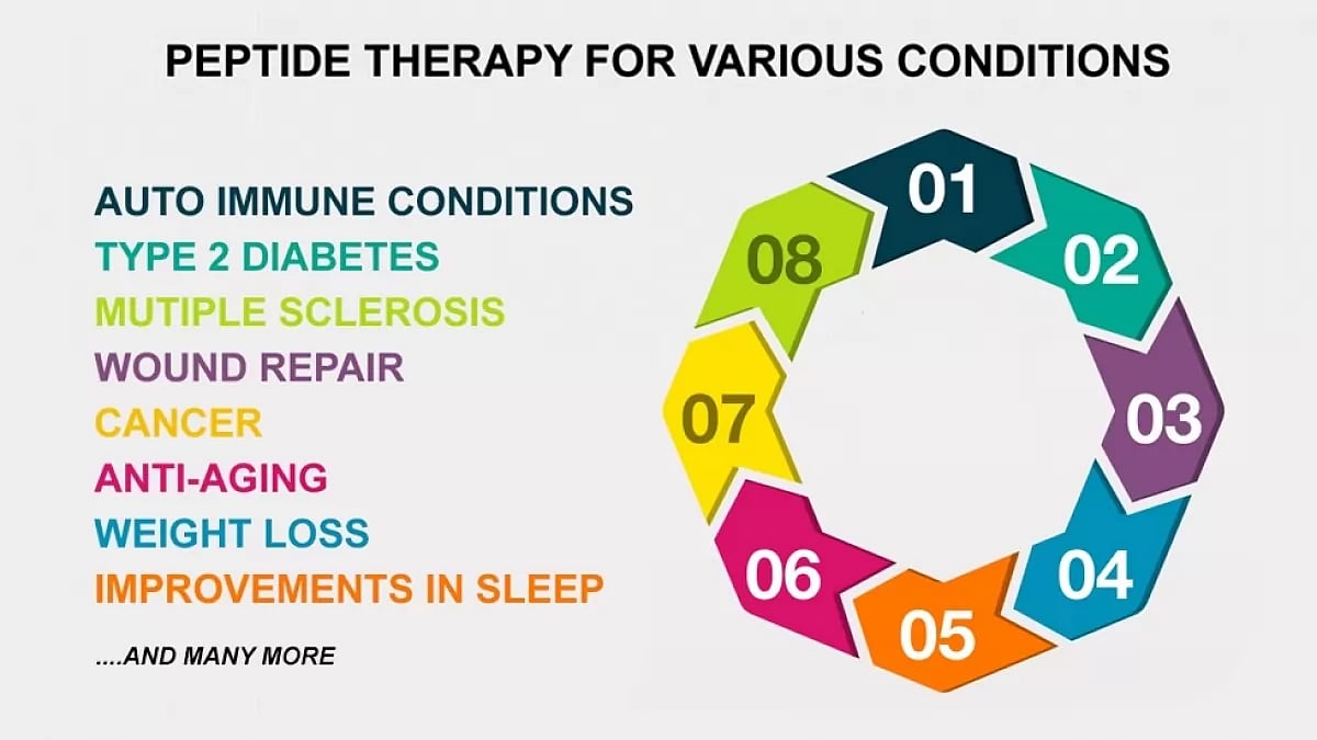 Peptide Therapy