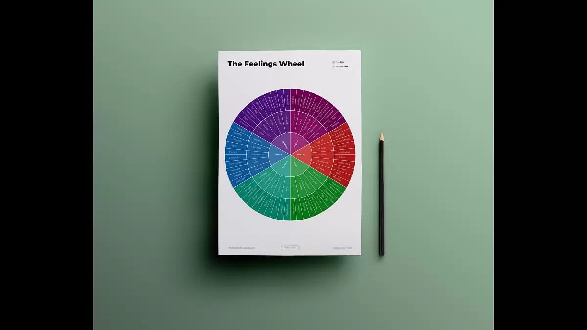 Feelings Wheel: A Guide For Emotional Awareness + Free PDF Download