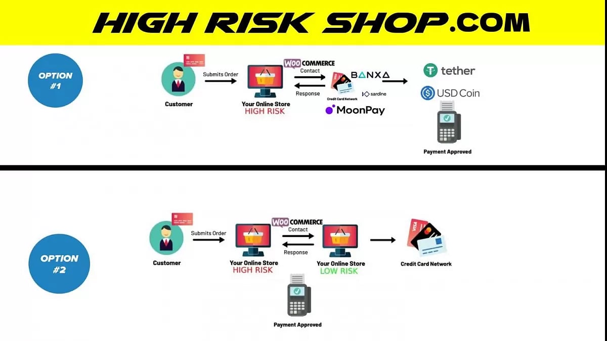 HighRiskShop.COM